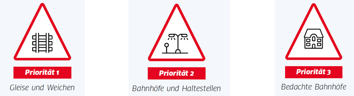 Schneeschaufeln nach Priorität SOB Schneeschaufeln nach Priorität